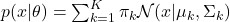  p(x|\theta) = \sum_{k=1}^K \pi_k \mathcal{N}(x|\mu_k, \Sigma_k) 