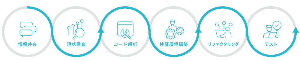 リファクタリングプロジェクトの流れ_リファクタリング-APPSWINGBY Solution