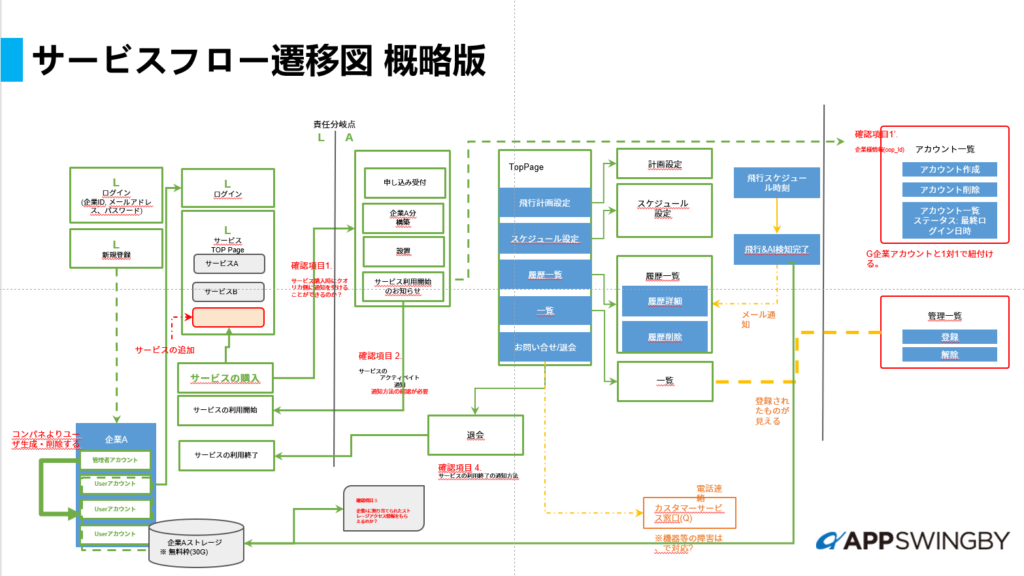 ドローン撮影映像のAI解析・アラートサービス