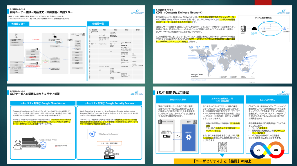 海外企業向けECサイトの開発と各国へのEC展開