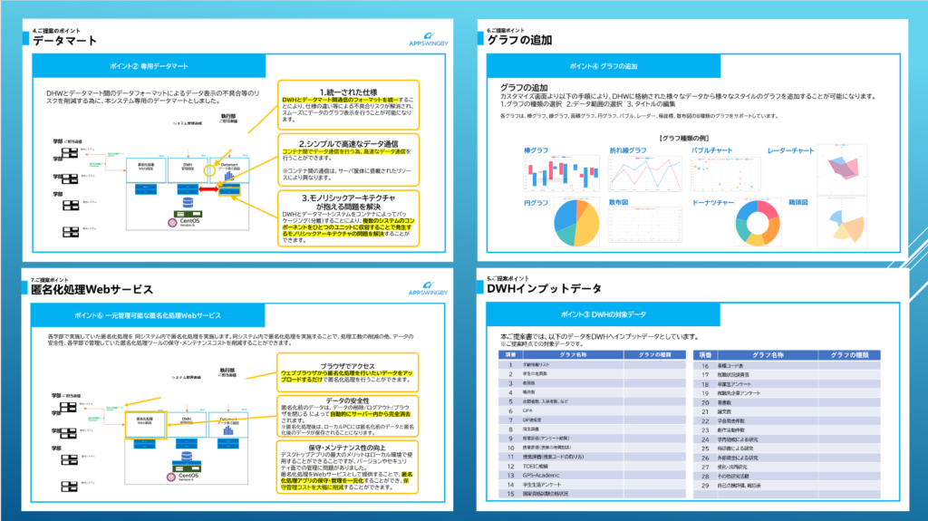 某大学ファクトブックを自動作成するDWH・データマートの開発